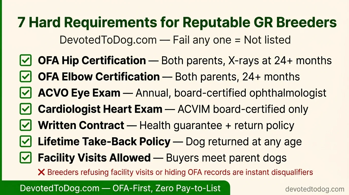 7 hard requirements every reputable golden retriever breeder must pass including OFA hip, elbow, eye, and cardiologist heart exam