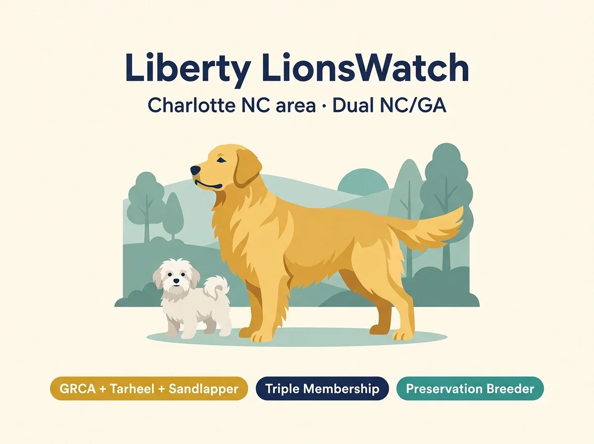 Liberty LionsWatch editorial profile card showing GRCA, Tarheel GRC, and Sandlapper GRC triple membership and Charlotte area location.