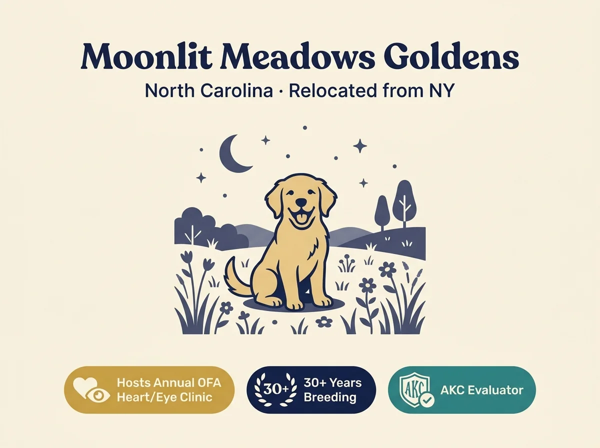 Moonlit Meadows Golden Retrievers editorial profile card showing tier rating, North Carolina relocation context, and OFA Heart Eye Clinic hosting credential.